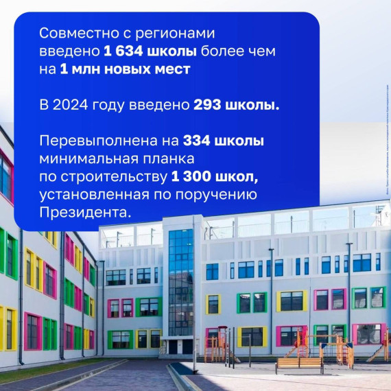 Капитальный ремонт и оснащение школьных зданий.